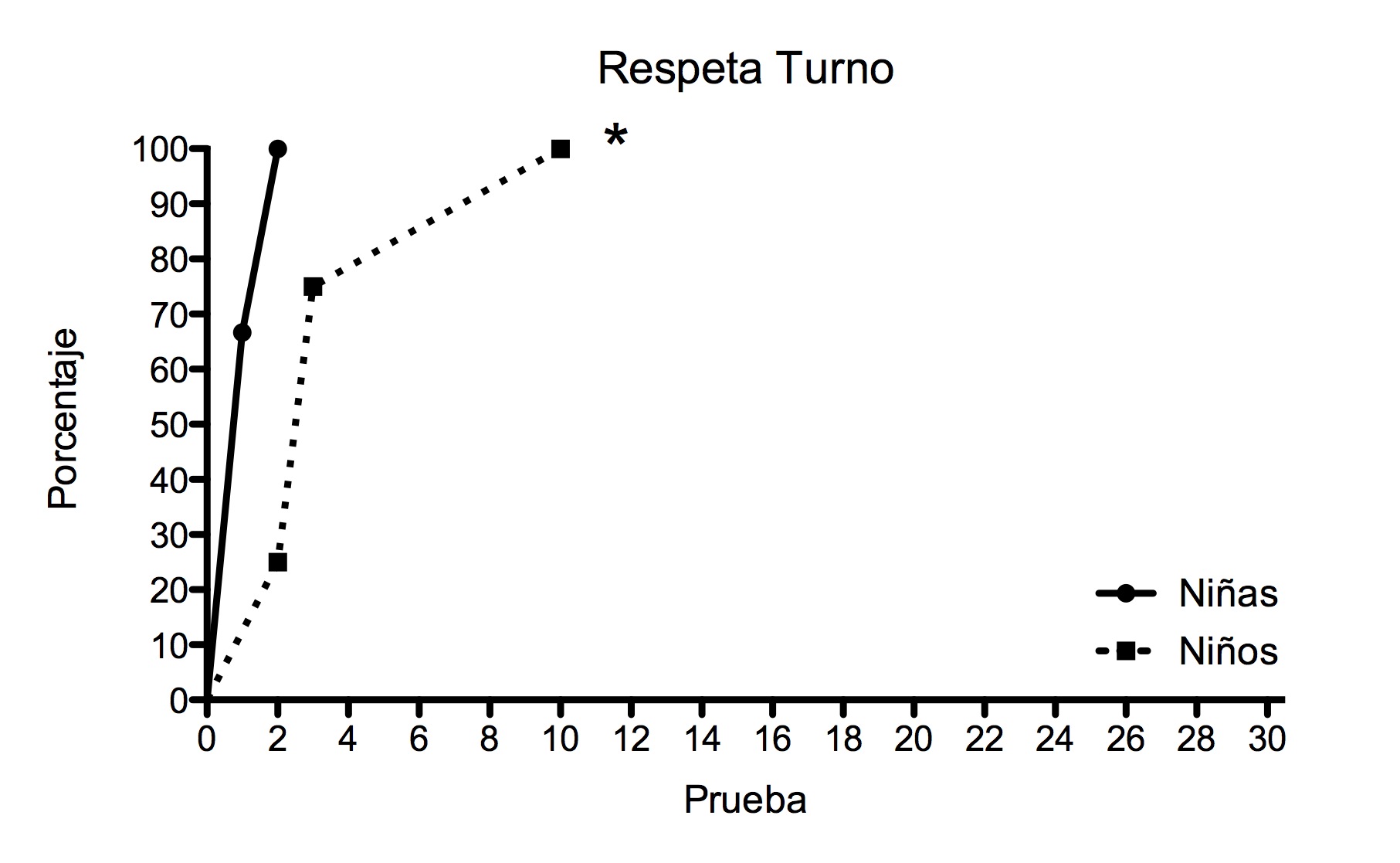 Figura 2.